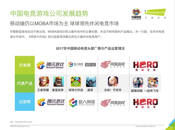  电竞直播观看破亿，行业热度持续攀升创新高度