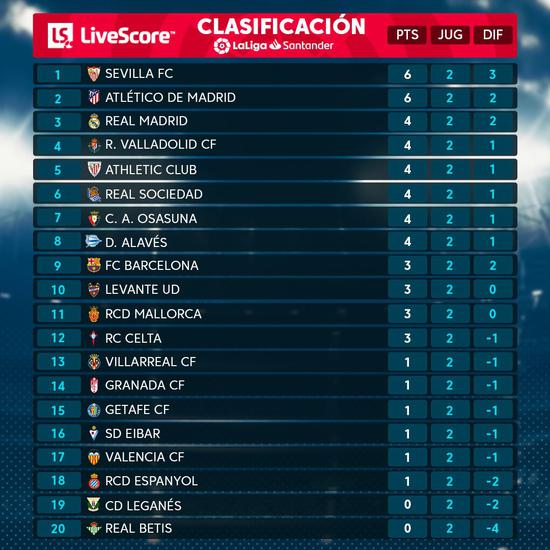  德甲射手榜竞争白热化，莱万持续领跑积分榜