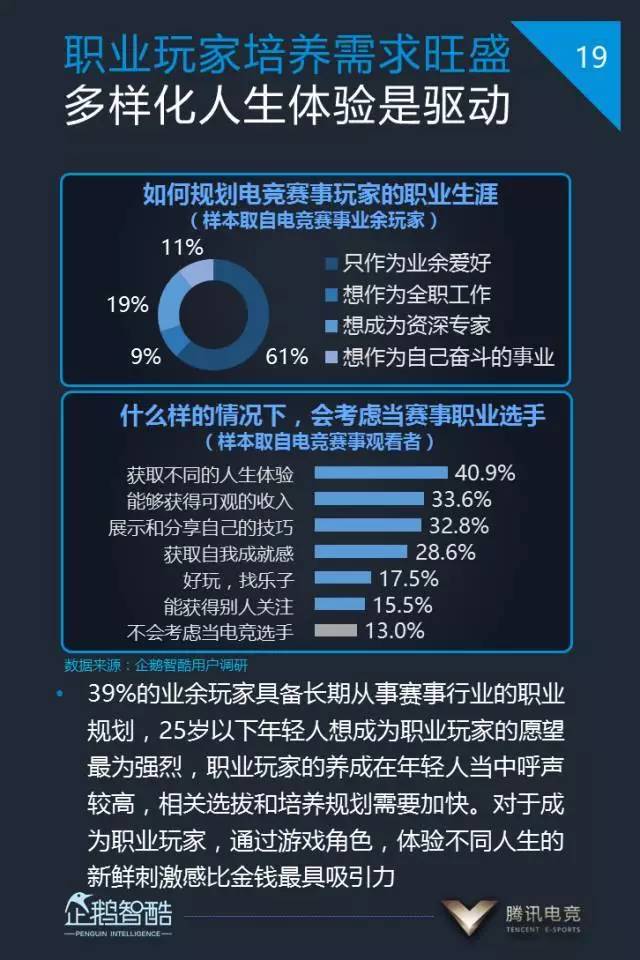 电竞周边产品热销，粉丝经济持续升温
