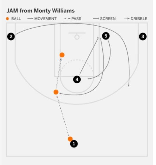  篮球战术板上见真章，教练斗智决胜负